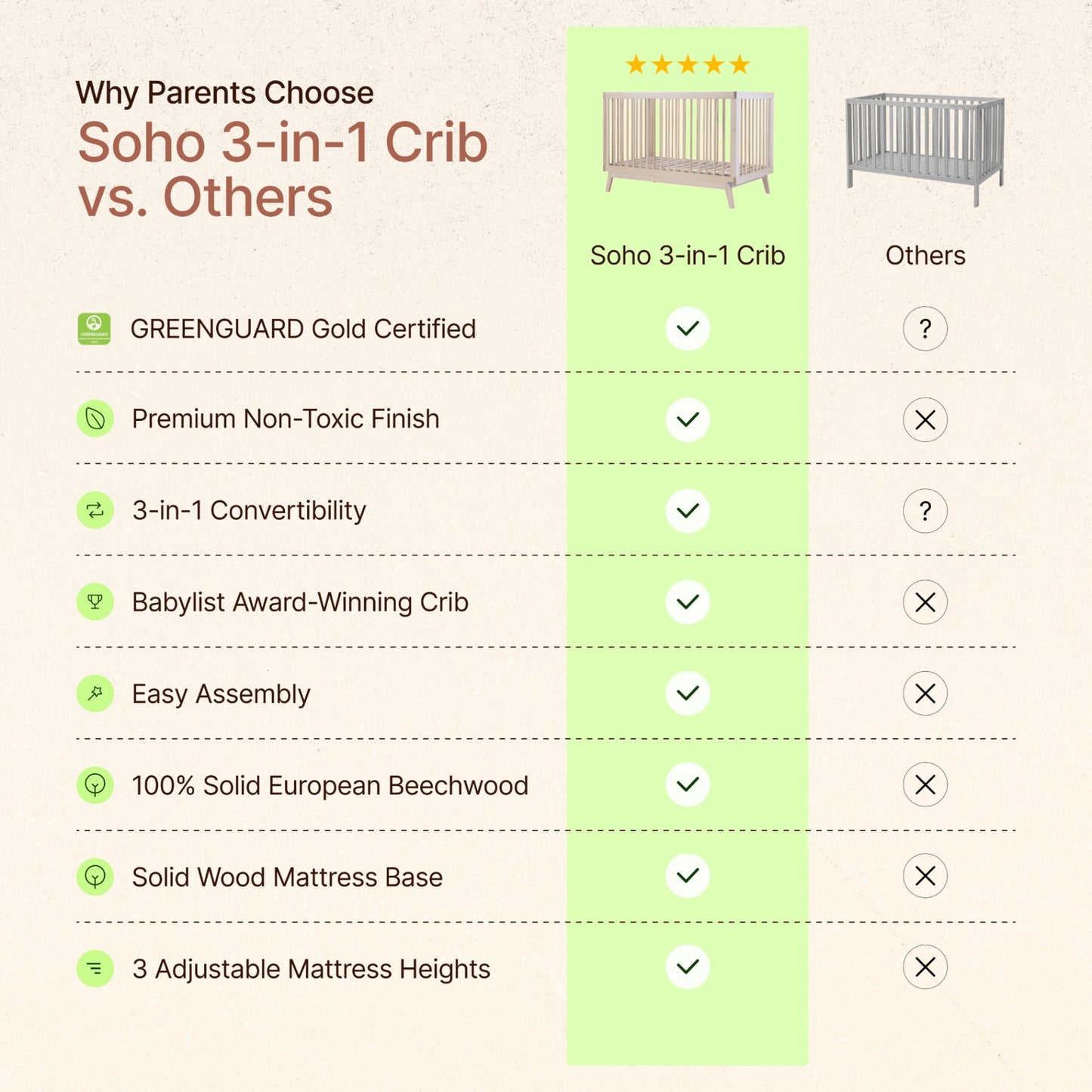 dadada Soho 3-in-1 Convertible Crib - Wash
