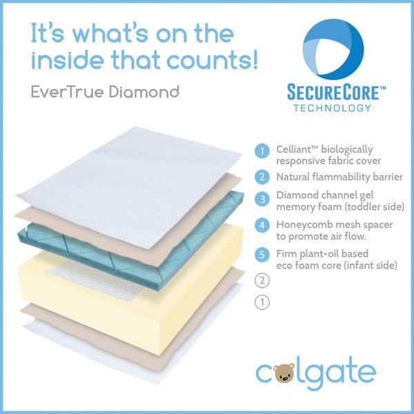 Colgate EverTrue Diamond Crib Mattress - ET650C