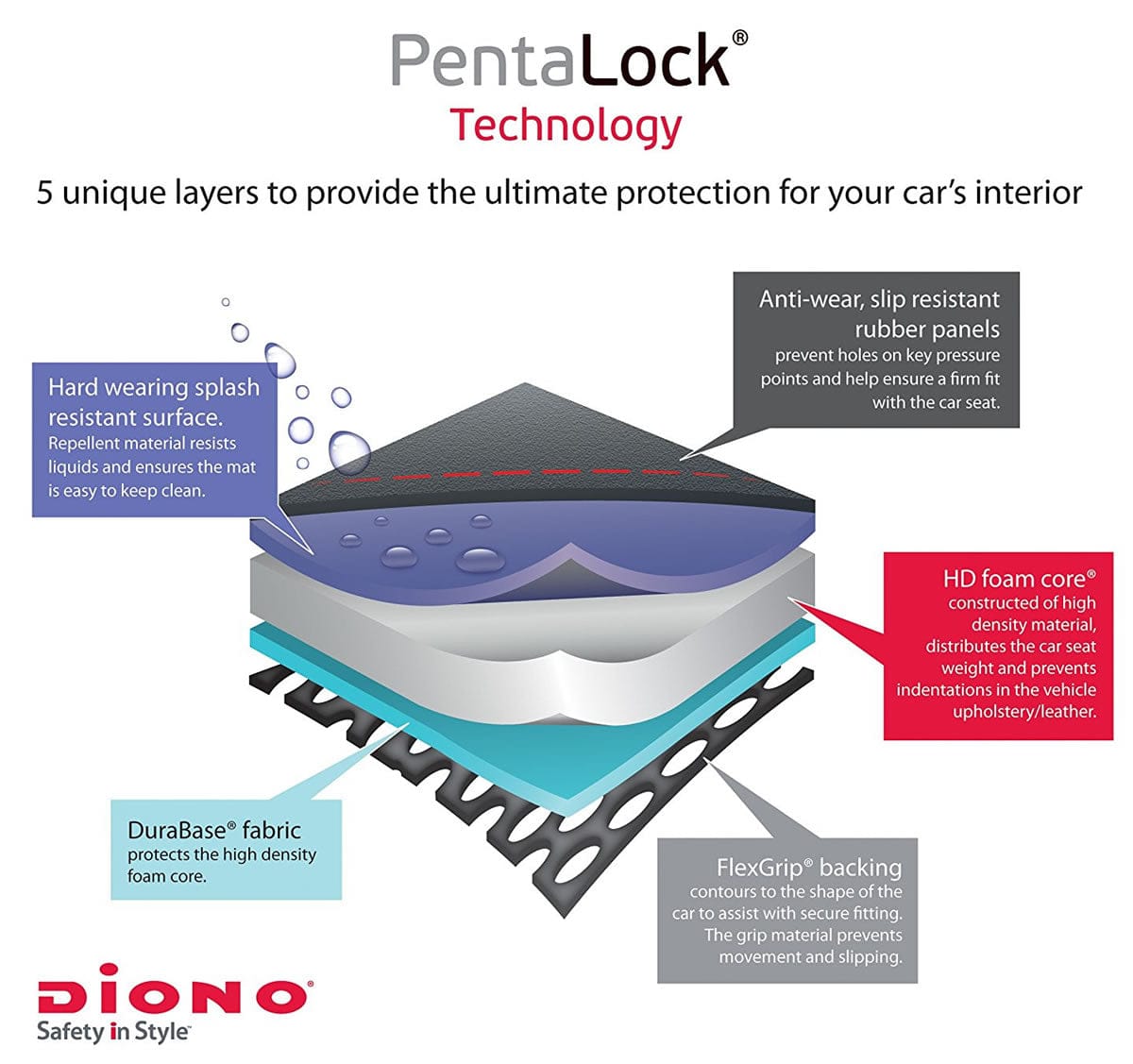 Diono Super Mat Vehicle Seat Saver - Black - 40502