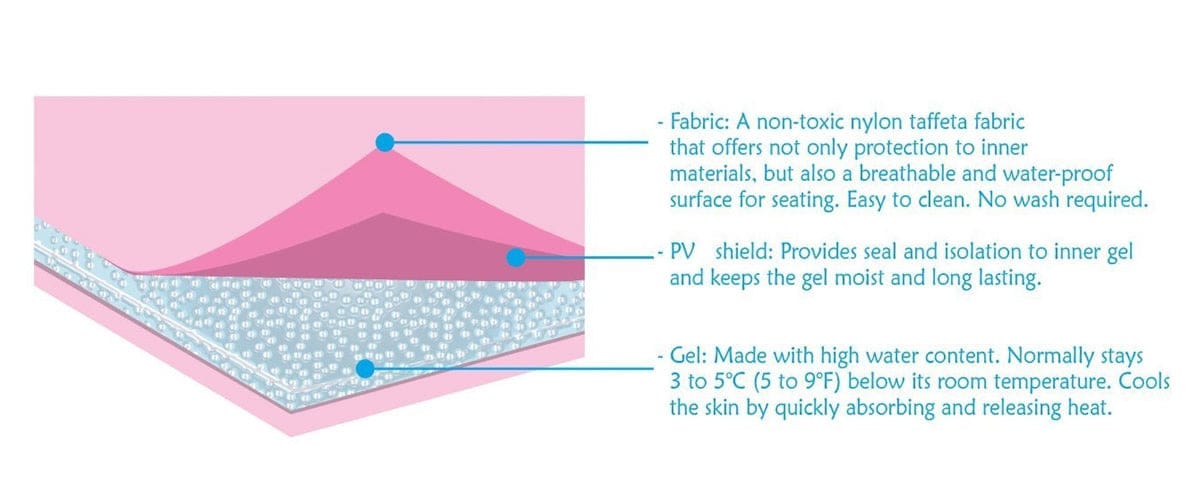 Geleeo Cooling Gel Pad - Blue - 2013001