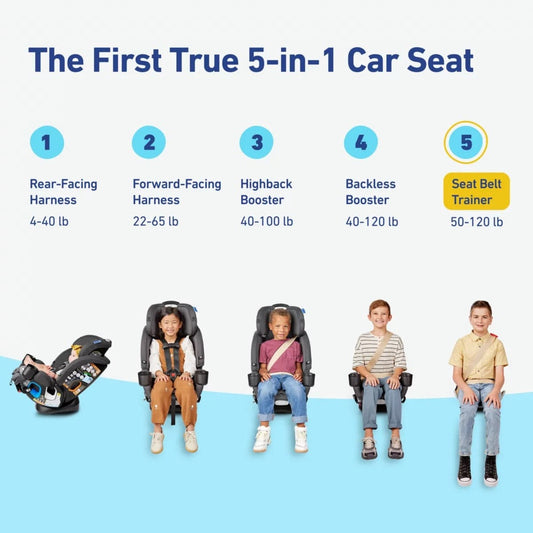 Graco 4Ever DLX Grad 5-in-1 Slim Convertible Car Seat - Hancock - 2195823