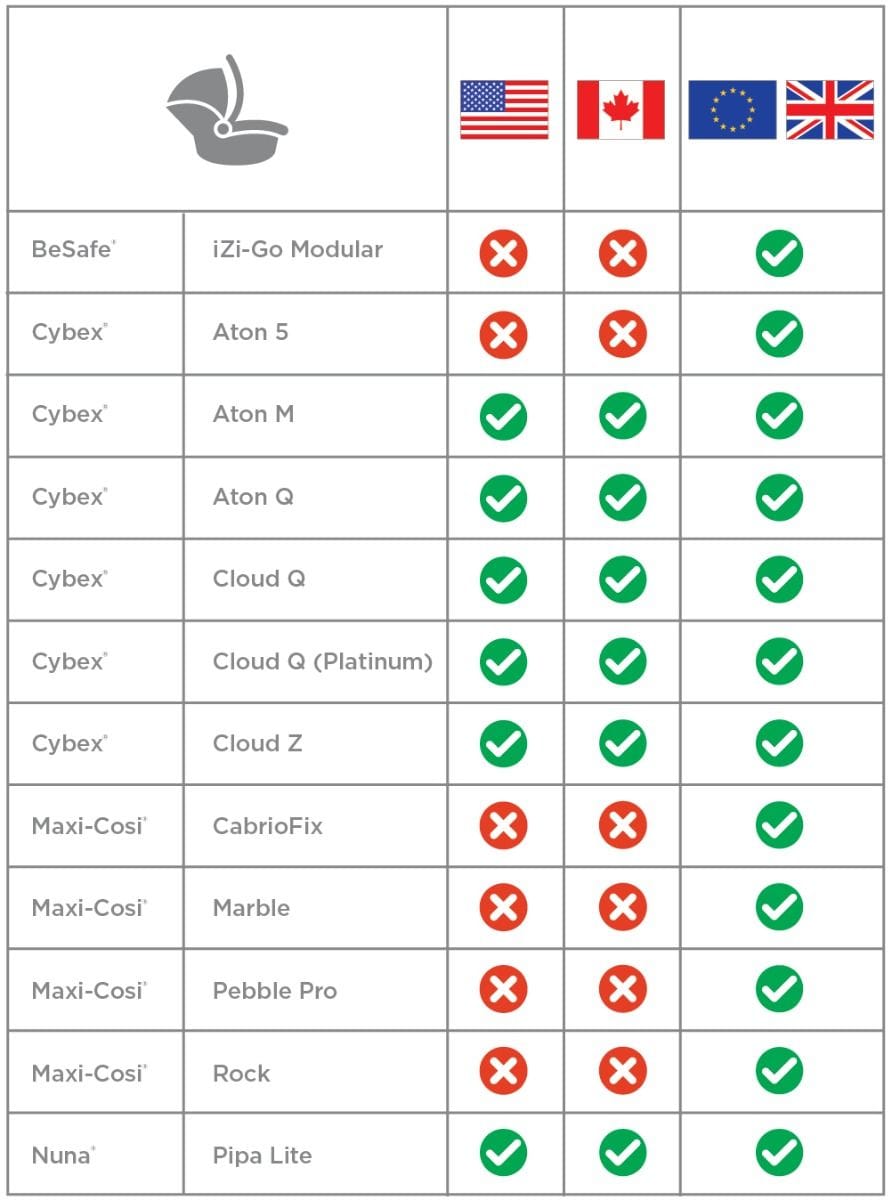 Ergobaby Metro+ Car Seat Adapter for Cybex/Nuna/BeSafe/Maxi Cosi - METPADCY