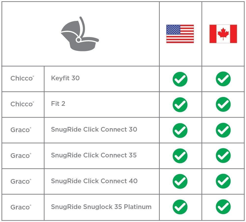 Ergobaby Metro+ Car Seat Adapter for Graco/Chicco - METPADGR