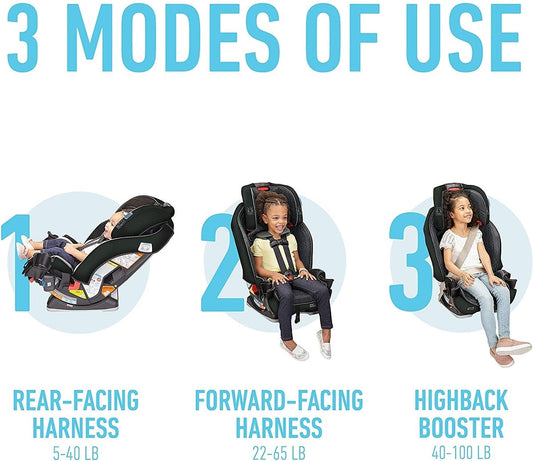 Graco SlimFit Platinum 3-in-1 Narrow All-in-One Convertible Car Seat - Hurley - 2077126