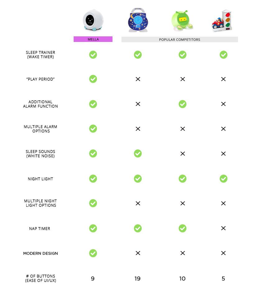 LittleHippo Mella Ready to Rise Sleep Trainer Alarm Clock - Blush Pink