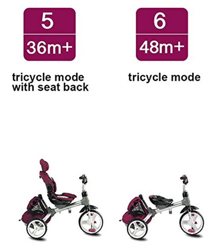 Kettler Kiddi-O 6-In-1 Multi-Trike - Turquoise - T500-TURQUOIS