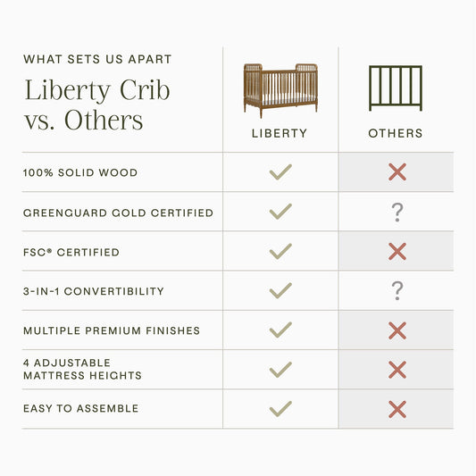 Namesake Liberty 3-in-1 Convertible Spindle Crib w/Toddler Bed Conversion Kit - Natural Walnut - M7101NL