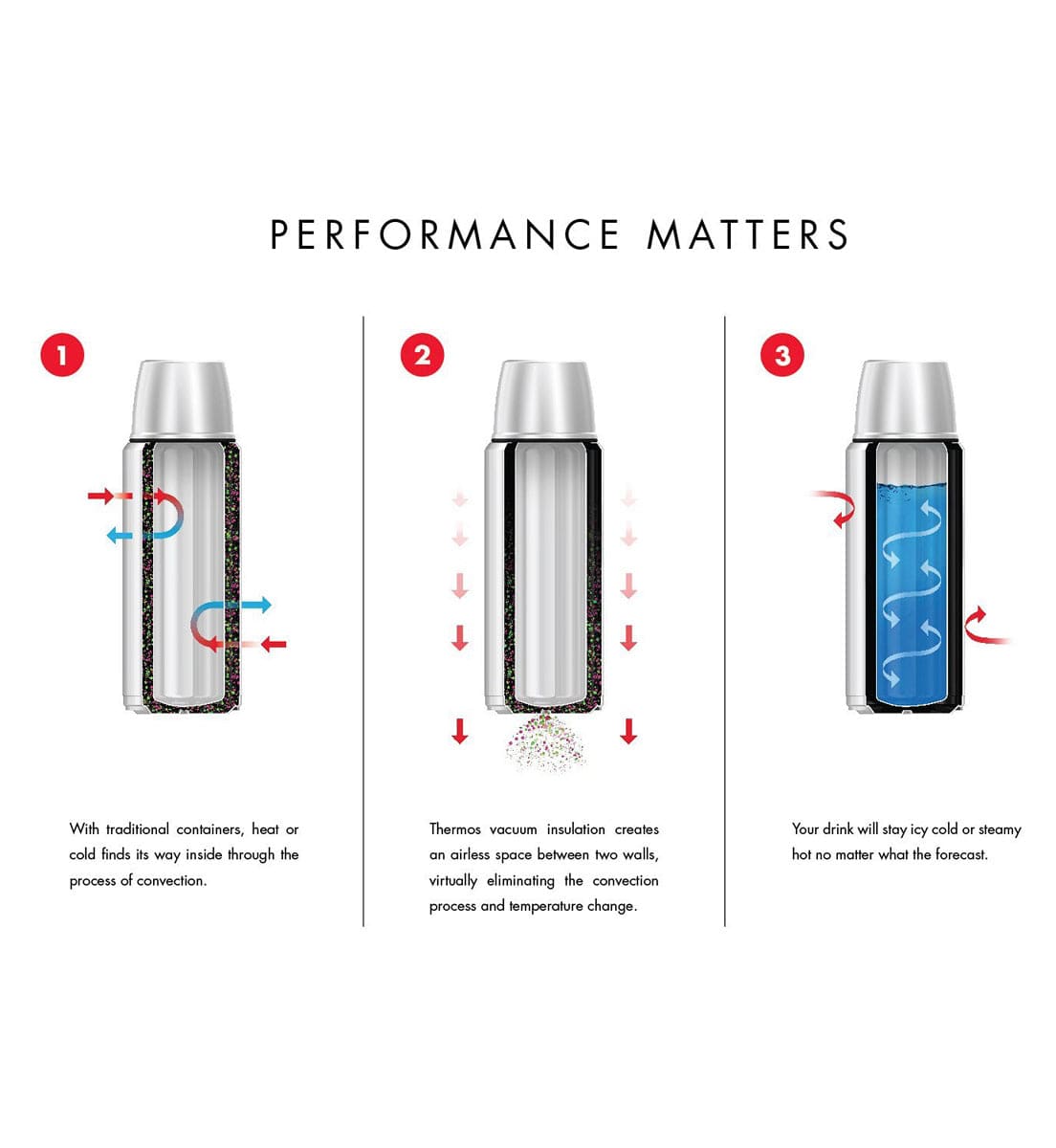 Thermos FUNtainer Vacuum Insulated Stainless Steel Straw Water Bottle 12oz - Star Wars