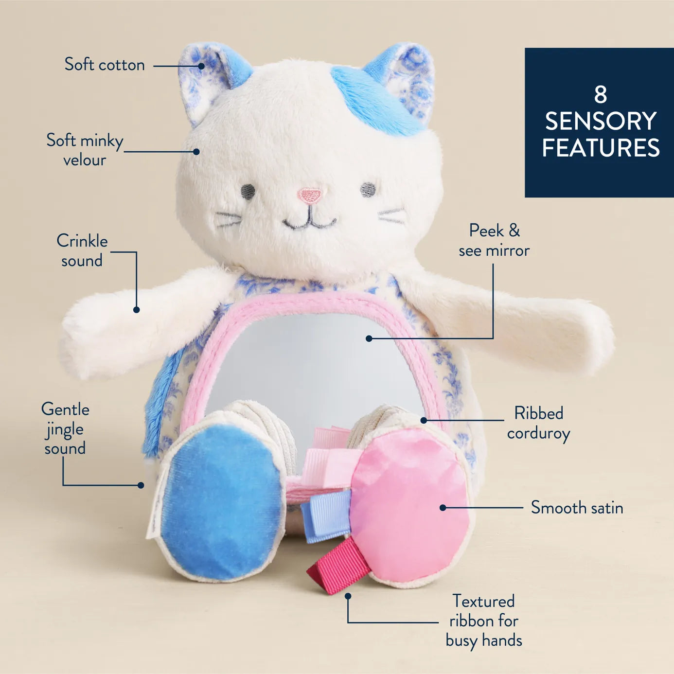 Itzy Ritzy Itzy Bitzy Mirror Kitty Tummy Time Sensory Toy