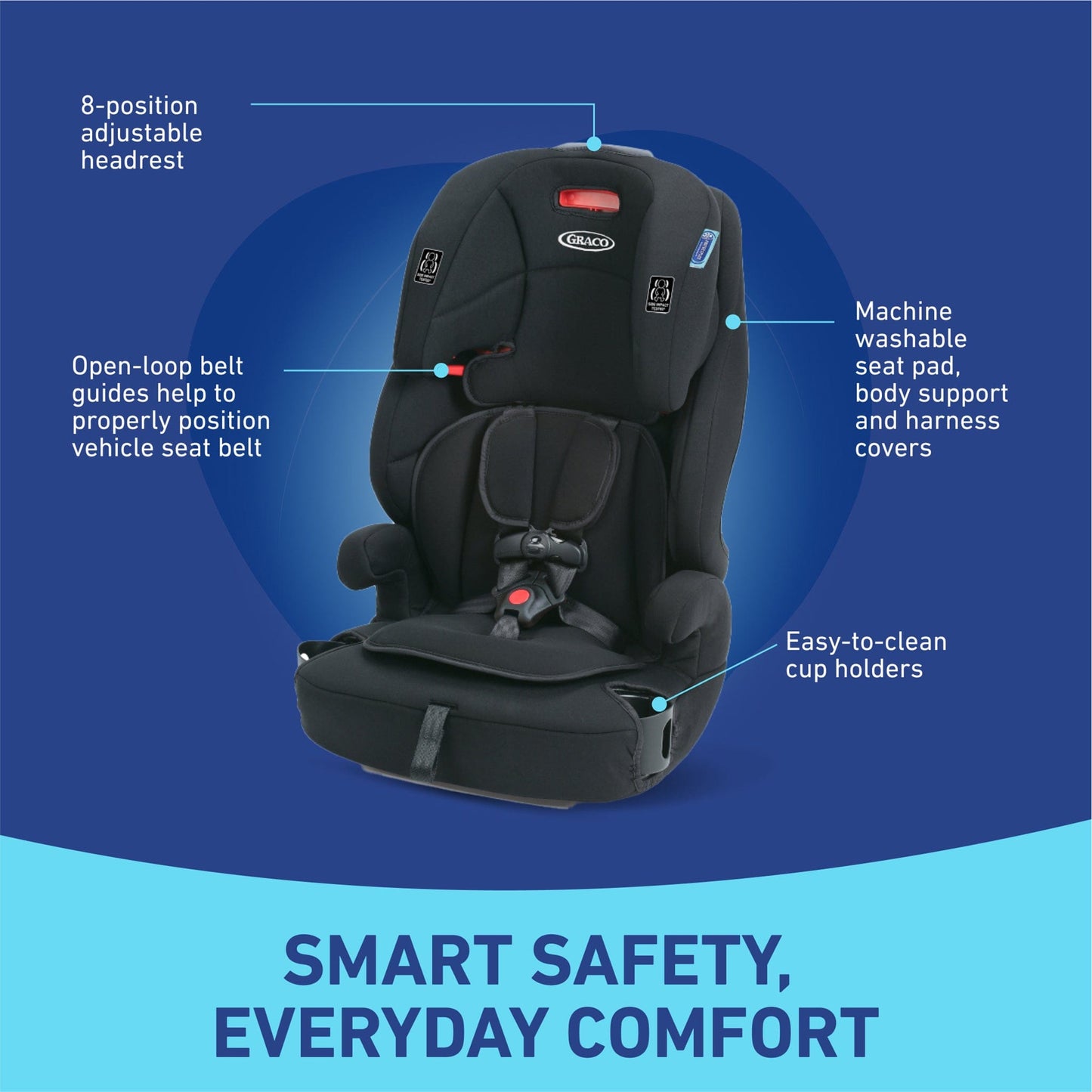 Graco Tranzitions 3-in-1 Harness Booster Car Seat - Eloise