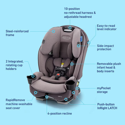 Graco SlimFit3 LX 3-in-1 Convertible Car Seat - Lilac