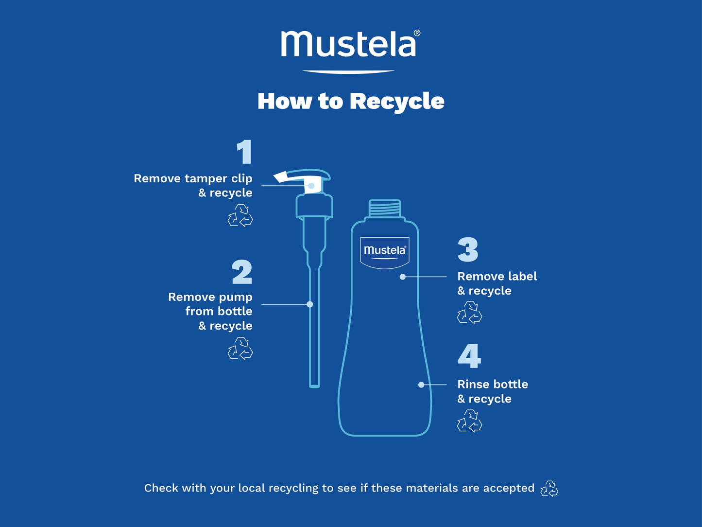 Mustela Gentle Cleansing Gel - 16.9 oz