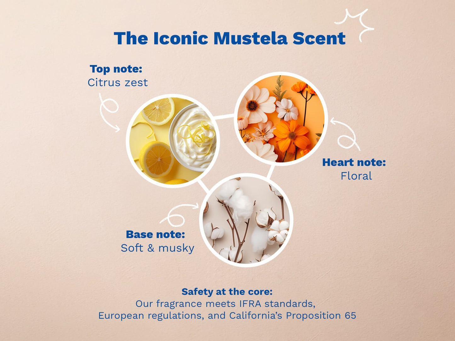 Mustela 2-In-1 Cleansing Gel
