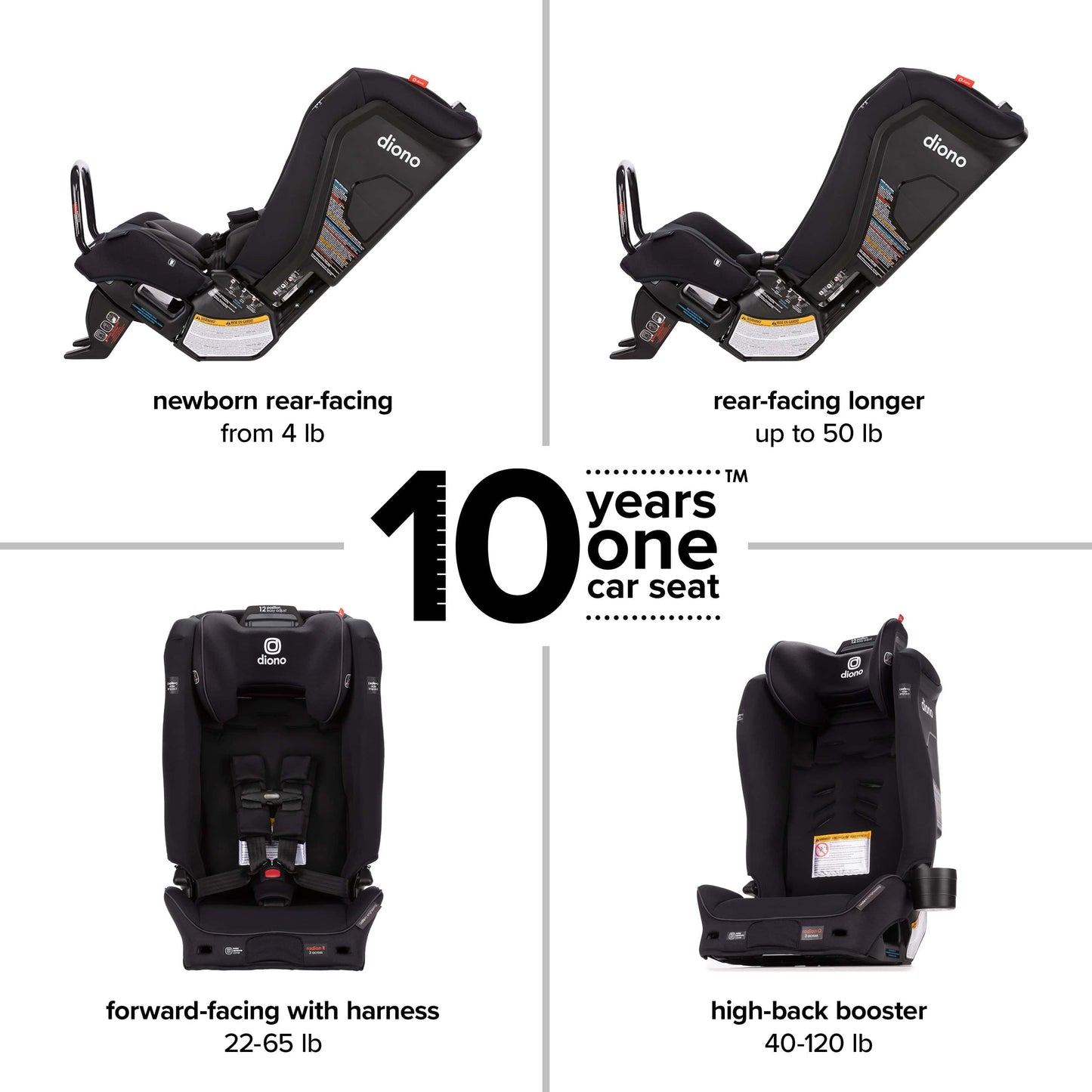 Diono Radian 3RXT SafePlus All-in-One Convertible Car Seat - Black Jet - 50100-NA-01