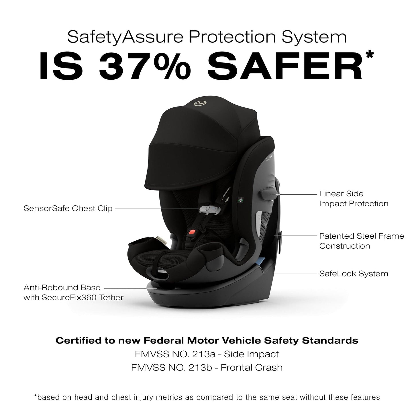 Cybex Callisto G 360 Rotating All-in-One Convertible Car Seat - Nightfall Black