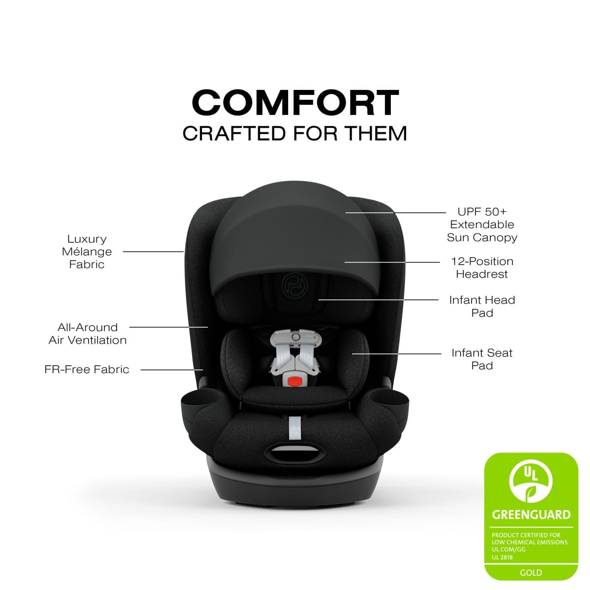 Cybex car seat features diagram showing sun canopy headrest ventilation and fabric details with Greenguard Gold label