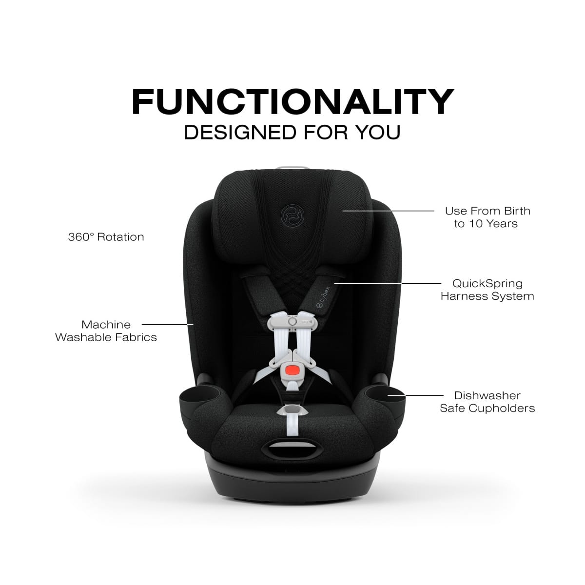 Cybex car seat features including 360 rotation, birth to 10 years use, harness system, and washable components