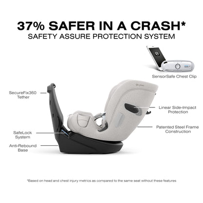Cybex car seat features including SensorSafe chest clip, side impact protection, and steel frame construction