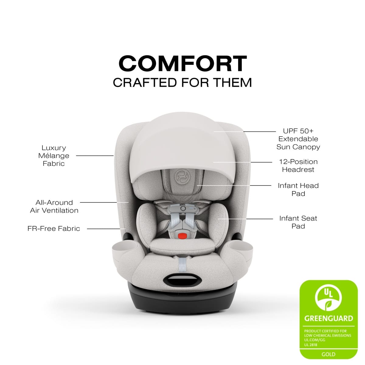 Cybex car seat features diagram highlighting canopy headrest head pad seat pad ventilation and fabric details