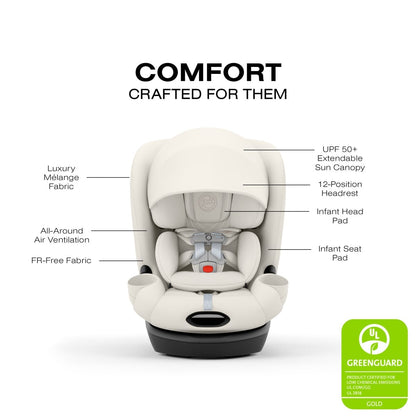 Cybex car seat features diagram showing canopy headrest head pad seat pad ventilation and fabric details