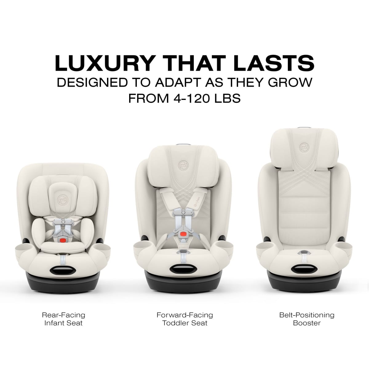 Cybex car seat showing three configurations for infant toddler and booster stages for children 4 to 120 pounds