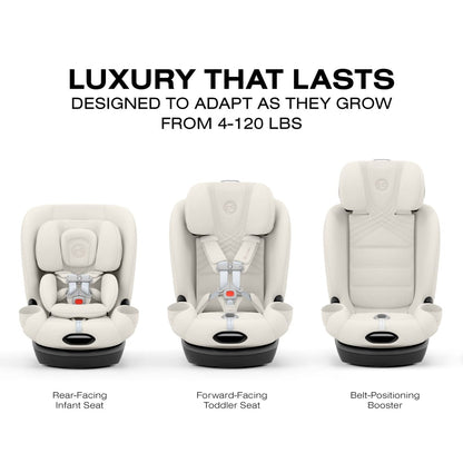 Cybex car seat showing three configurations for infant toddler and booster stages for children 4 to 120 pounds