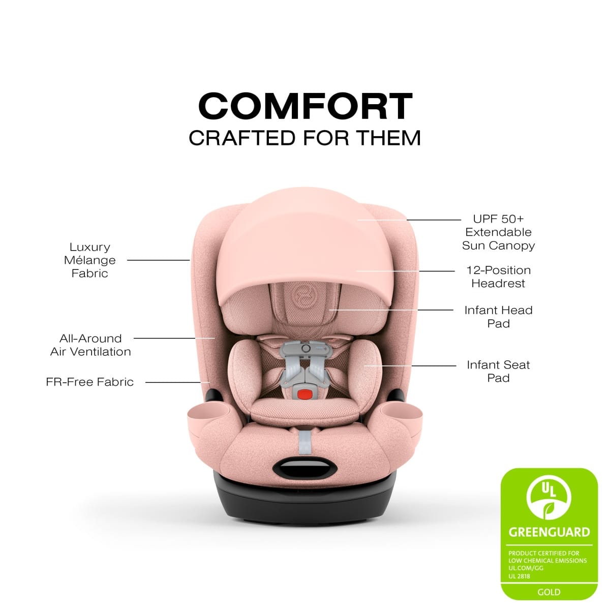 Cybex car seat features including sun canopy headrest and ventilation labels