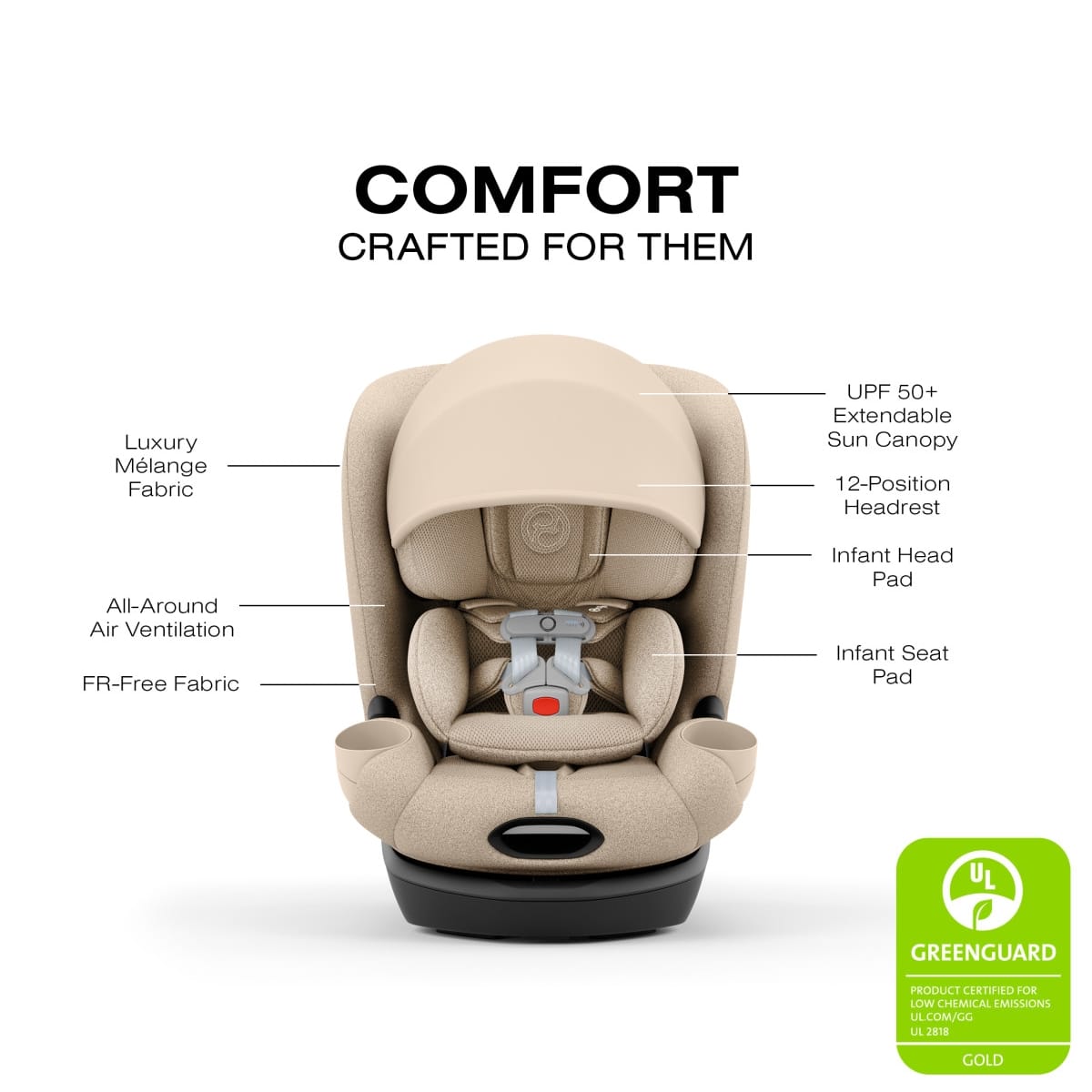 Cybex car seat features diagram showing canopy headrest head pad seat pad ventilation and fabric details