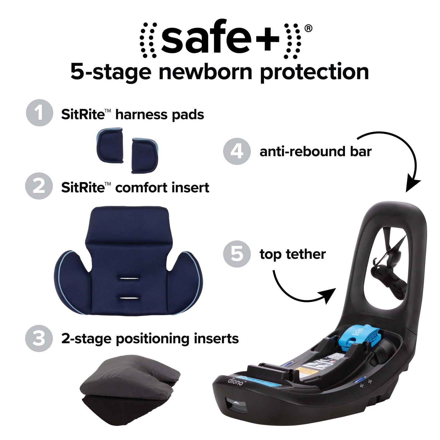 Diono LiteClik 30 RXT SafePlus Infant Car Seat and Base - Blue Surge - 56002-NA-01
