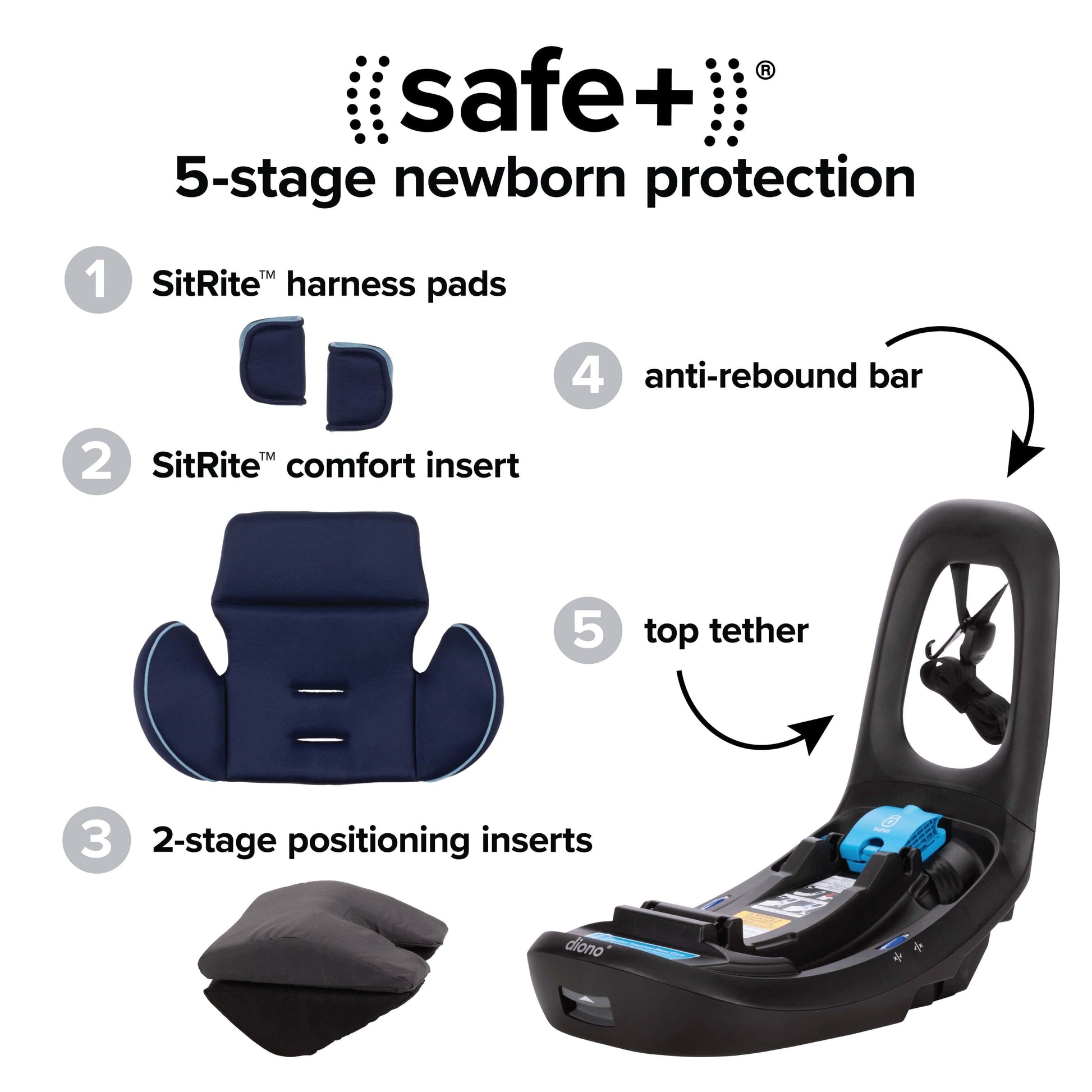 Diono LiteClik 30 RXT SafePlus Infant Car Seat and Base - Blue Surge - 56002-NA-01