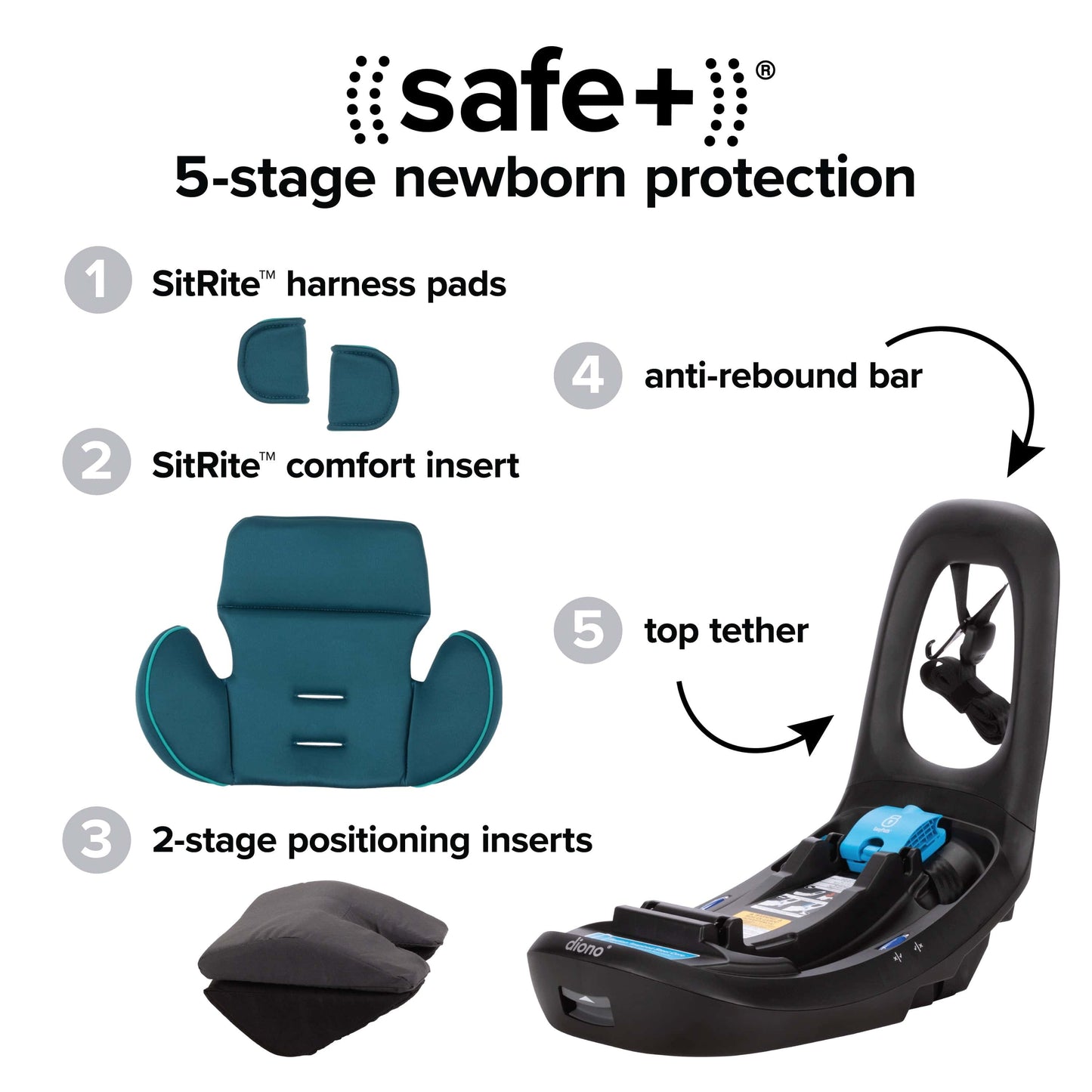 Diono LiteClik 30 RXT SafePlus Infant Car Seat and Base - Blue Razz Ice - 56003-NA-01