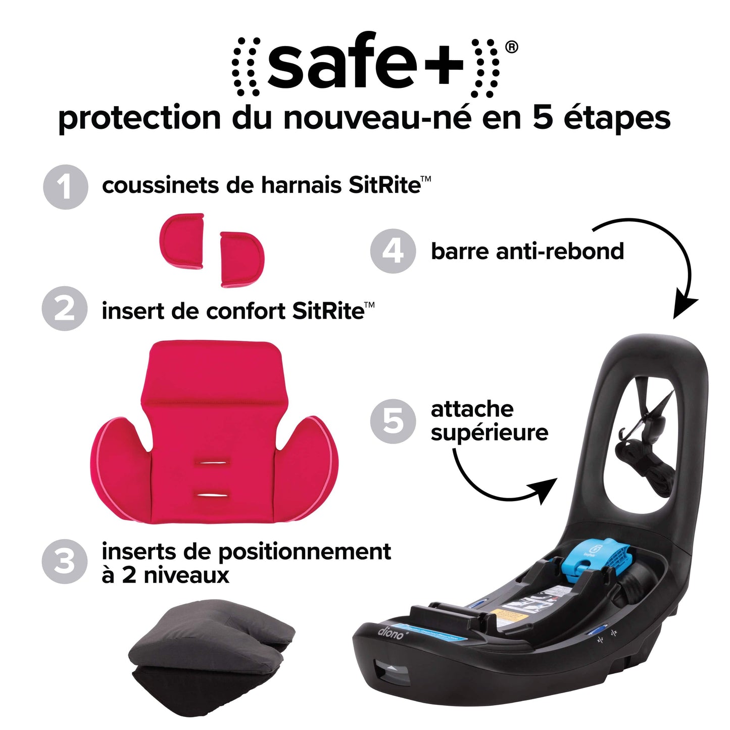 Diono LiteClik 30 RXT SafePlus Infant Car Seat and Base - Pink Cotton Candy - 56004-NA-01