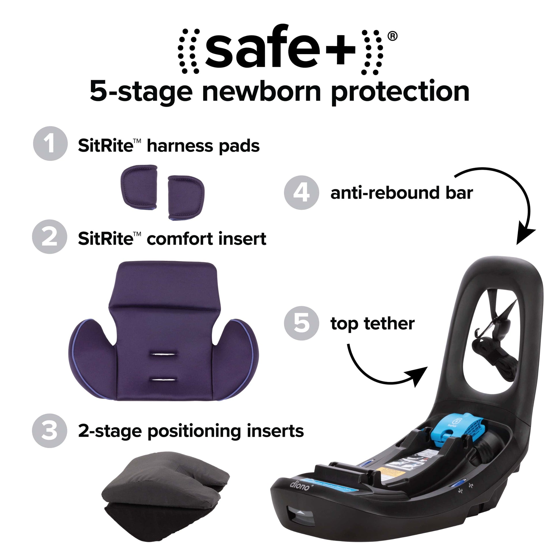 Diono LiteClik 30 RXT SafePlus Infant Car Seat and Base - Purple Wildberry - 56005-NA-01