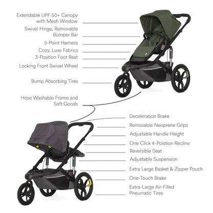 Veer Switch&Jog Luxe Stroller Bundle with Neoprene Kit - Green Jasper - BUN-SNJ-NEO-GJAS