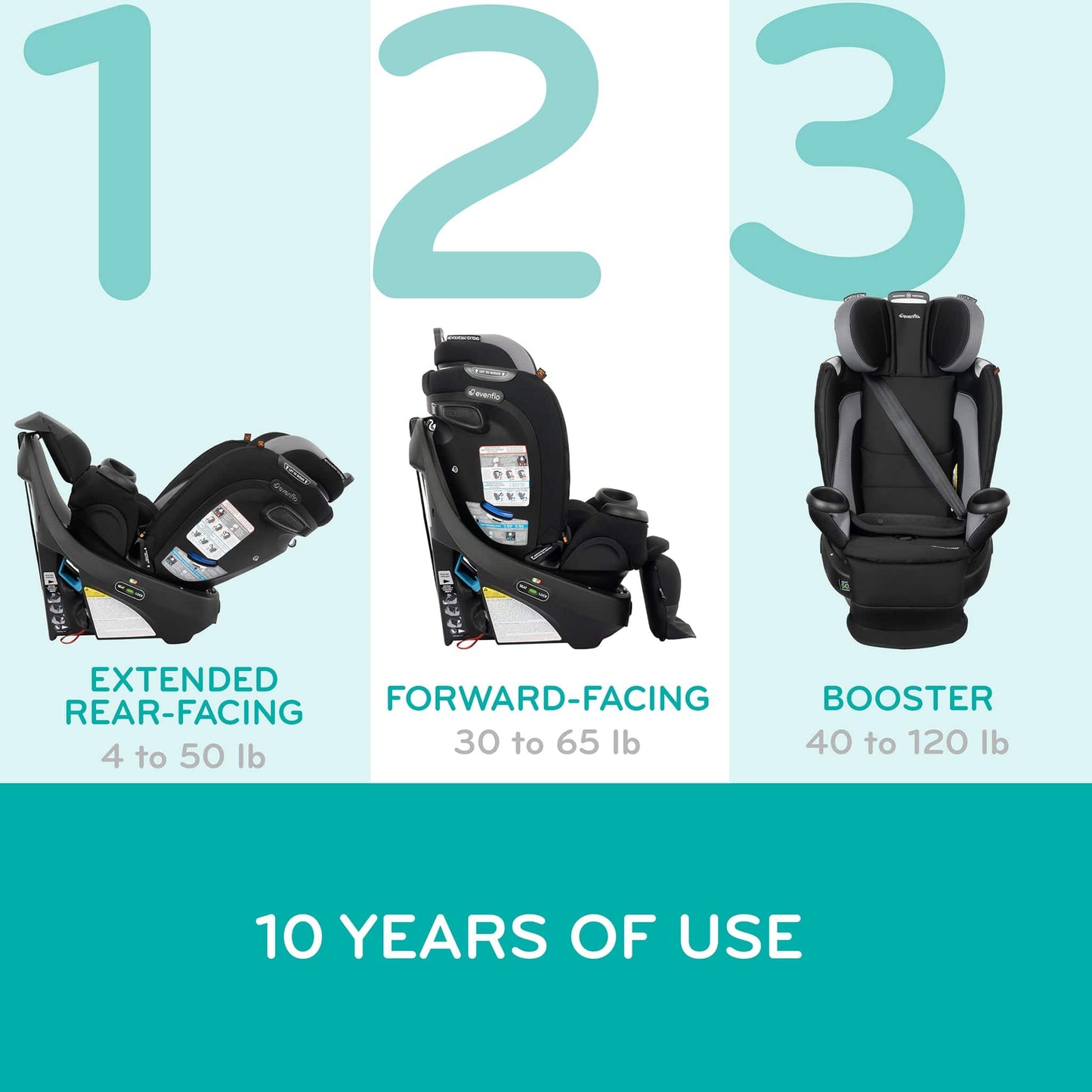 evenflo forward facing Evenflo Revolve360 Extend All-in-One Rotational Convertible Car Seat w – Albee Baby