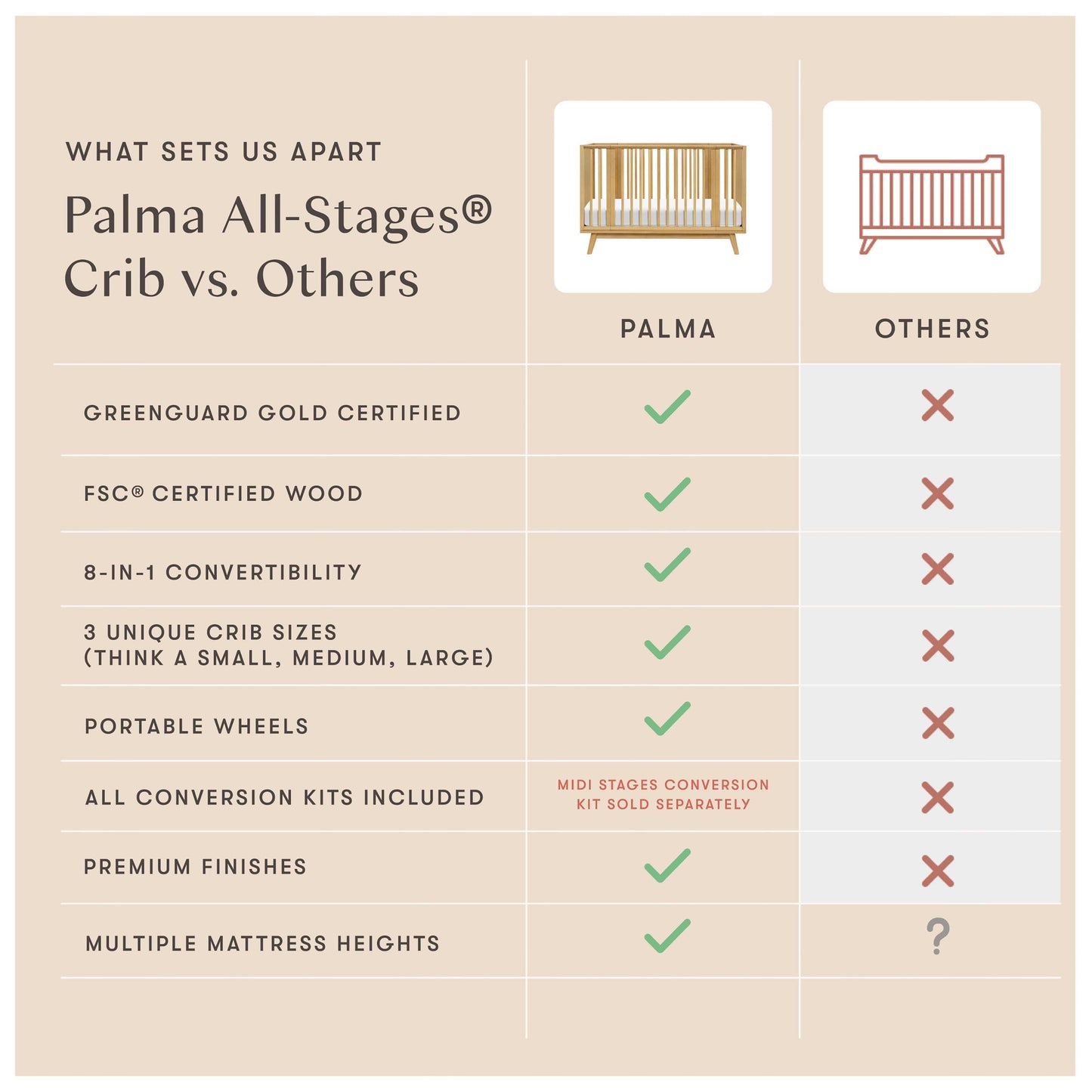 Babyletto Palma 8-in-1 Convertible All-Stages® Crib with Bassinet & Toddler Bed Kits - Honey