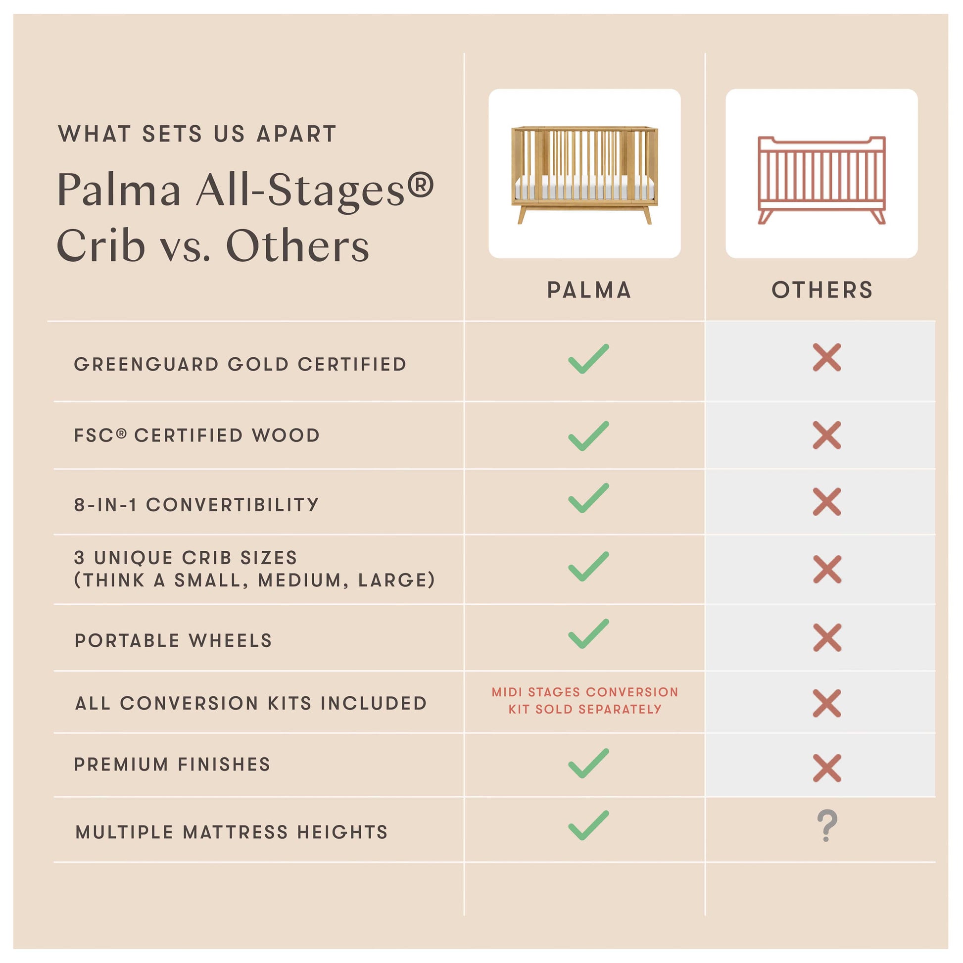 Babyletto Palma 8-in-1 Convertible All-Stages® Crib with Bassinet & Toddler Bed Kits - Honey