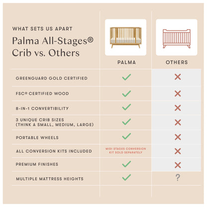 Babyletto Palma 8-in-1 Convertible All-Stages® Crib with Bassinet & Toddler Bed Kits - Honey