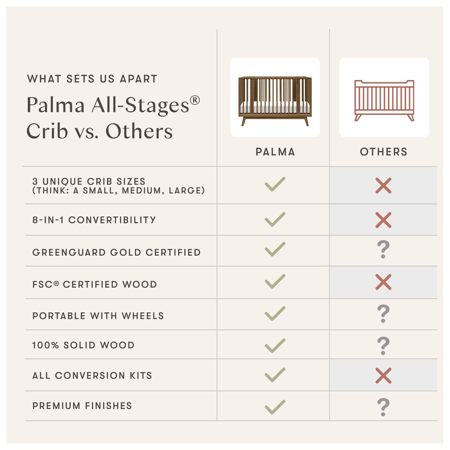 Babyletto Palma 8-in-1 Convertible All-Stages® Crib with Bassinet & Toddler Bed Kits - Natural Walnut