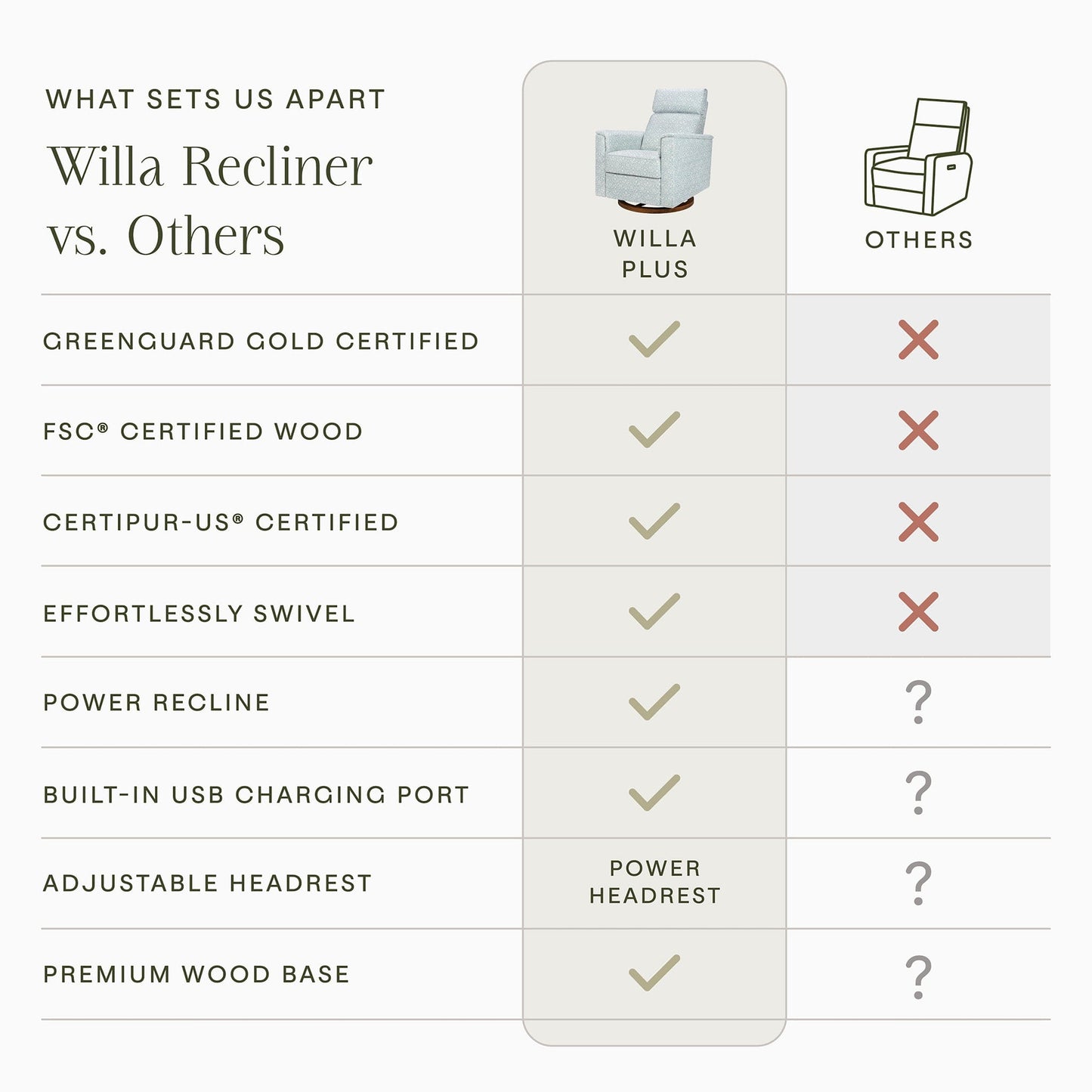 Morris & Co. x Namesake Willa Plus Power Glider Recliner w/ Power Headrest - Bellflowers in Powdered Blue - M17186BPBDB