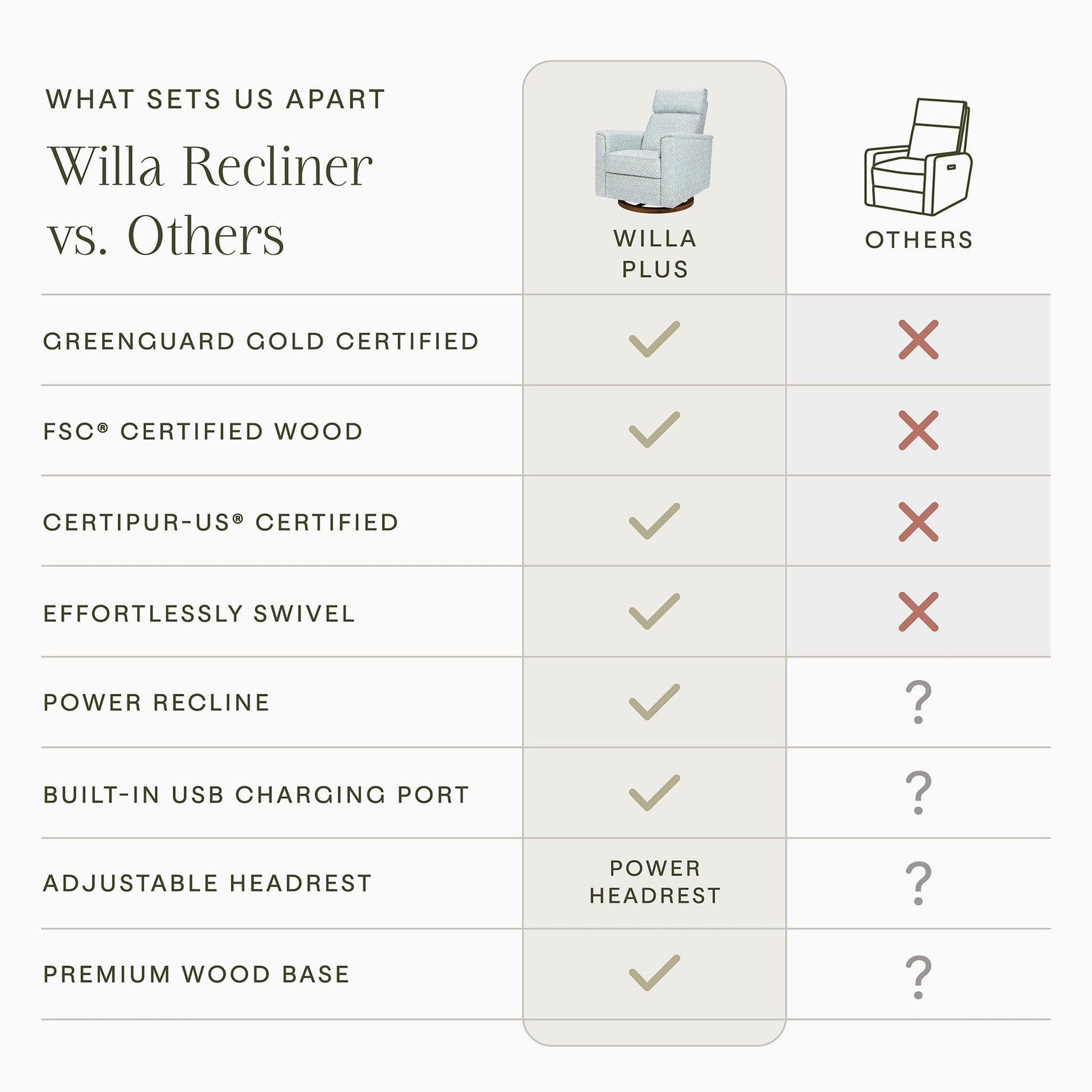 Morris & Co. x Namesake Willa Plus Power Glider Recliner w/ Power Headrest - Bellflowers in Powdered Blue - M17186BPBDB