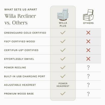 Morris & Co. x Namesake Willa Plus Power Glider Recliner w/ Power Headrest - Bellflowers in Powdered Blue - M17186BPBDB