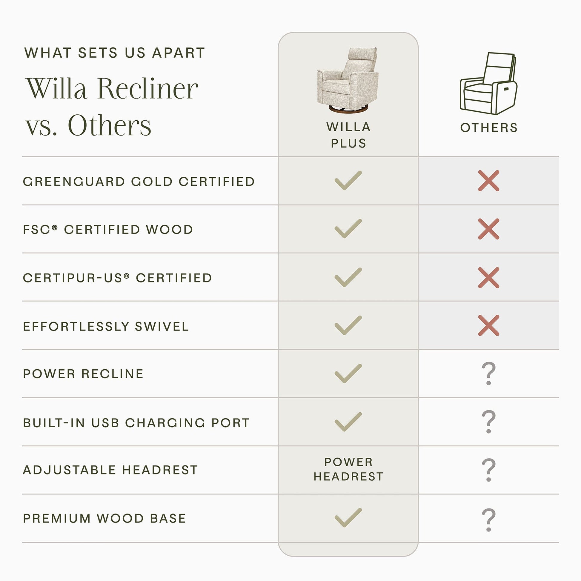 Morris & Co. x Namesake Willa Plus Power Glider Recliner w/ Power Headrest - Mallow in Ash - M17186MADB