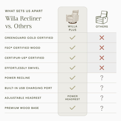 Morris & Co. x Namesake Willa Plus Power Glider Recliner w/ Power Headrest - Mallow in Ash - M17186MADB