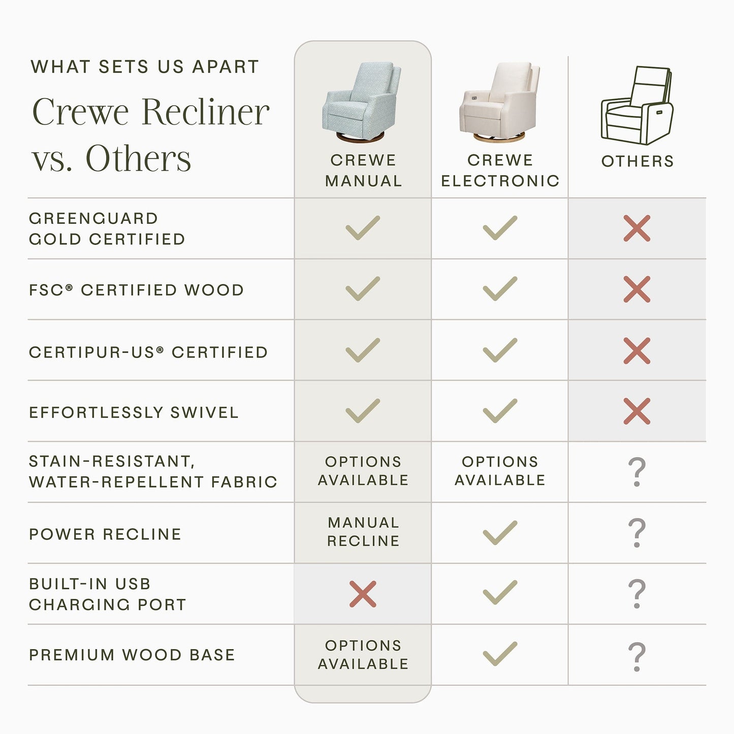 Morris & Co. x Namesake Crewe Swivel Glider Recliner - Bellflowers in Powdered Blue - M22287BPBDB