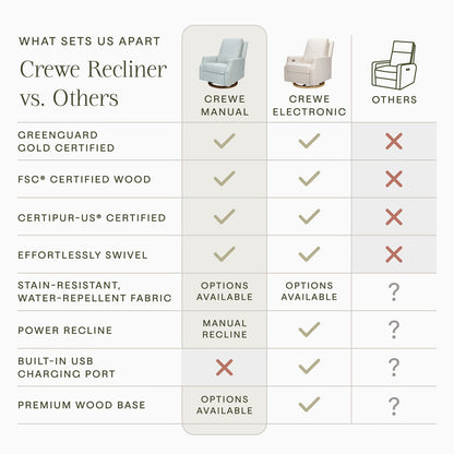 Morris & Co. x Namesake Crewe Swivel Glider Recliner - Bellflowers in Powdered Blue - M22287BPBDB