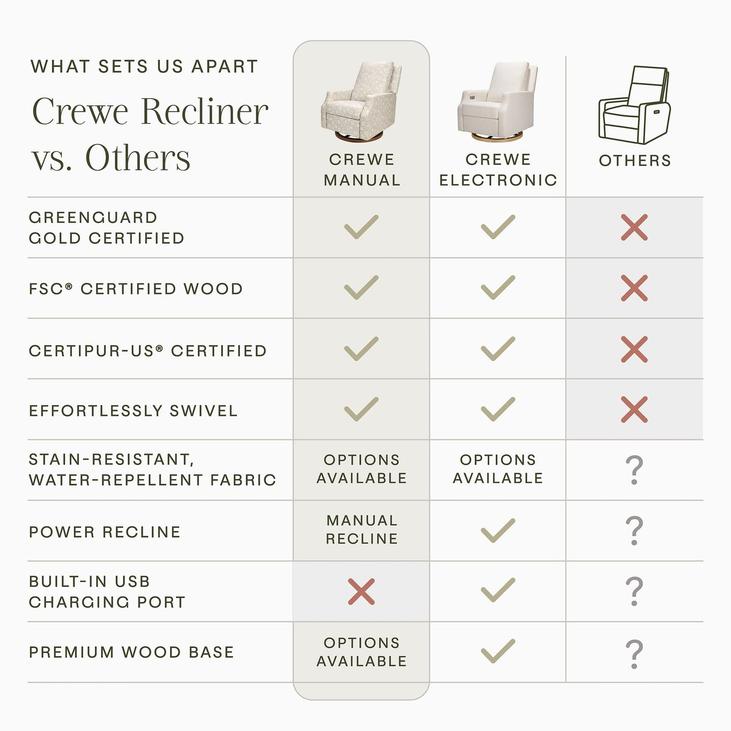 Morris & Co. x Namesake Crewe Swivel Glider Recliner - Mallow in Ash - M22287MADB