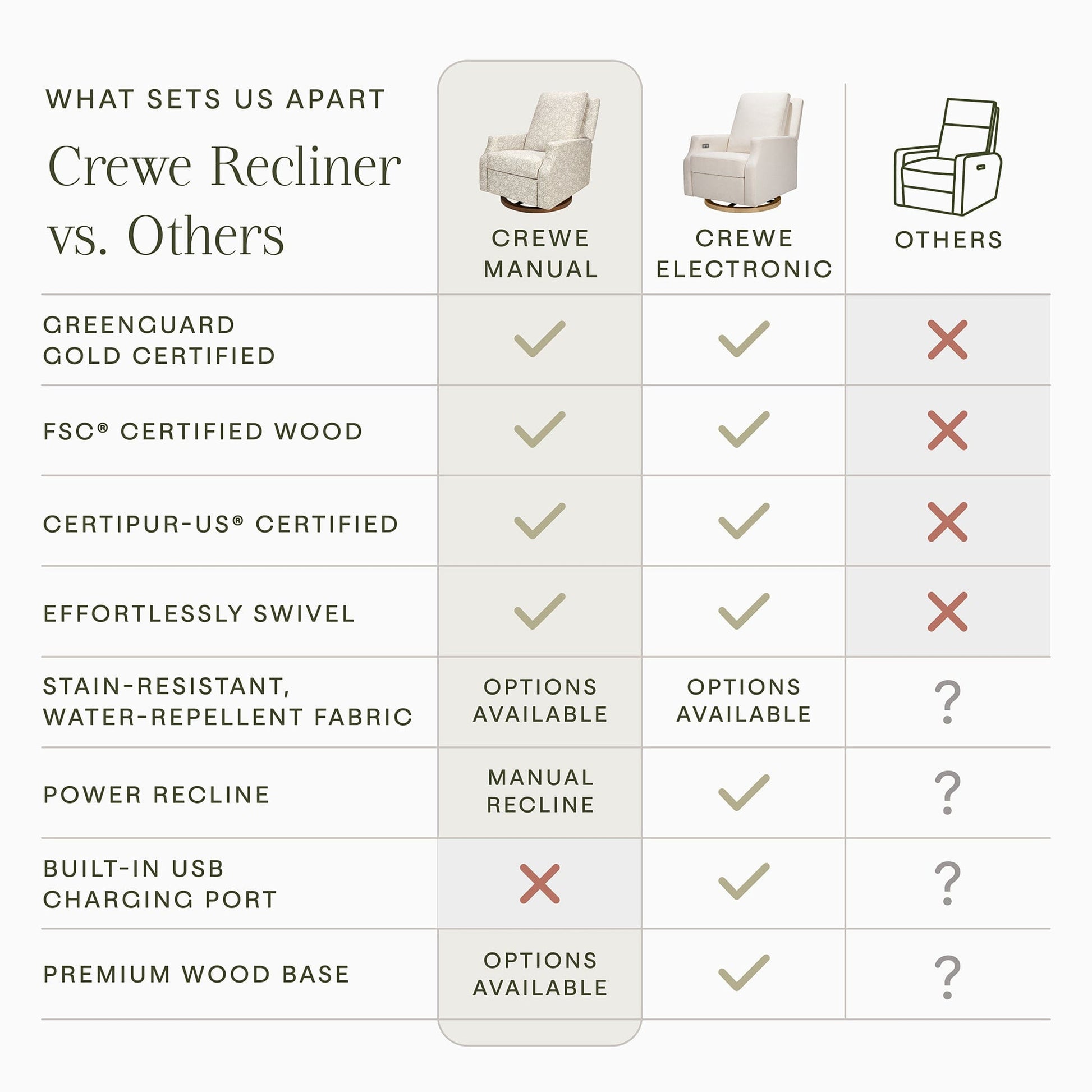 Morris & Co. x Namesake Crewe Swivel Glider Recliner - Mallow in Ash - M22287MADB