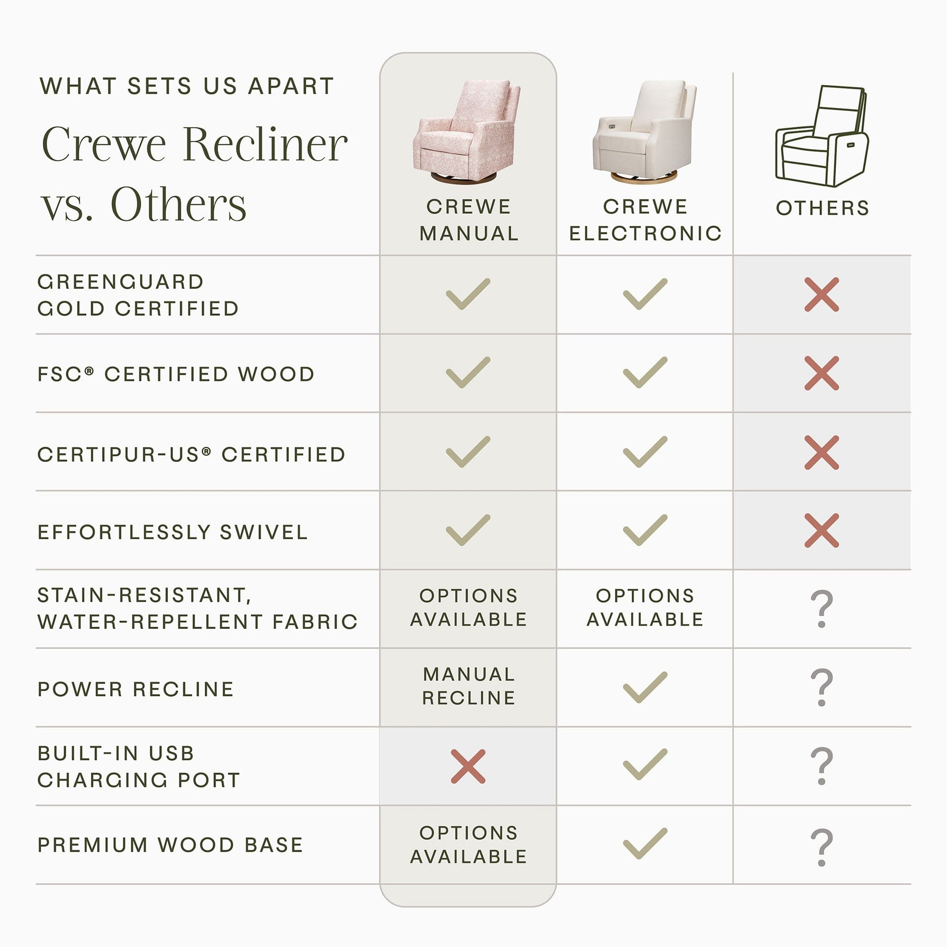 Morris & Co. x Namesake Crewe Swivel Glider Recliner - Pure Brer Rabbit in Rose - M22287PBRRDB