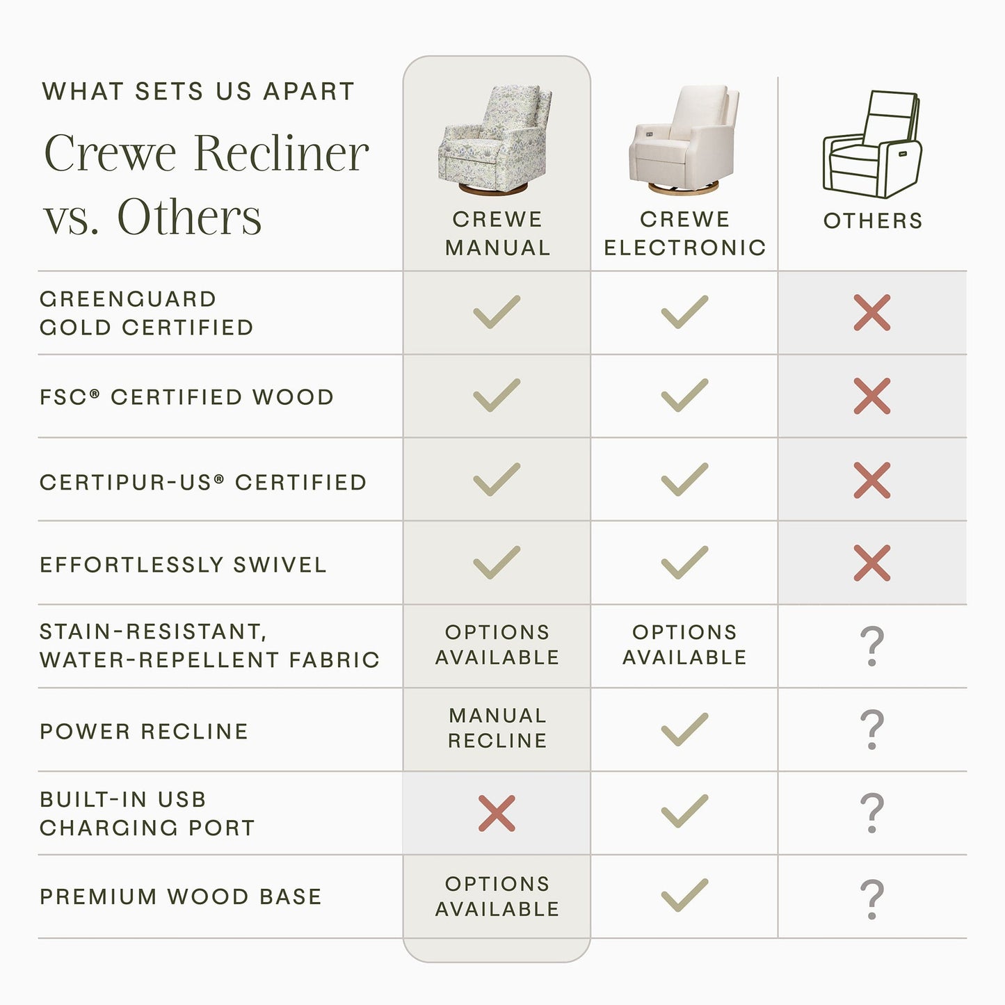 Morris & Co. x Namesake Crewe Swivel Glider Recliner - Strawberry Thief in Fig & Thyme - M22287TTFTDB